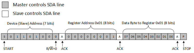 TCA8418 i2c_example.gif