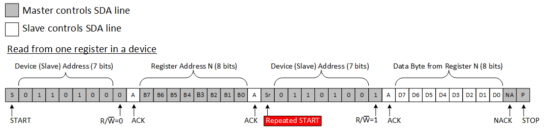 TCA8418 i2c_read_example.gif