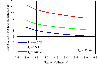 TLC6C5912-Q1 C007_SLIS141.png