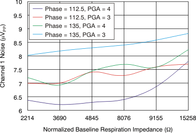 ADS1294 ADS1294R ADS1296 ADS1296R ADS1298 ADS1298R ai_ch1_noise-imp_32khz_clk_bas459.gif