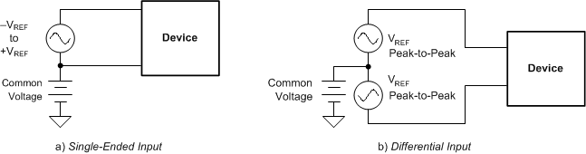 ADS1294 ADS1294R ADS1296 ADS1296R ADS1298 ADS1298R ai_drv_methods_bas459.gif