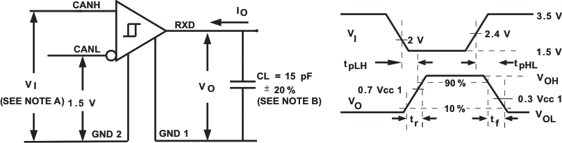 ISO1050 接收器测试电路和电压波形 GUID-25D2CC99-88F7-4423-96E9-8FCAC78985BE-low.gif