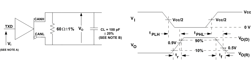 ISO1050 驱动器测试电路和电压波形 GUID-88026840-C365-4C11-9F76-6EC8F8A02B8E-low.gif