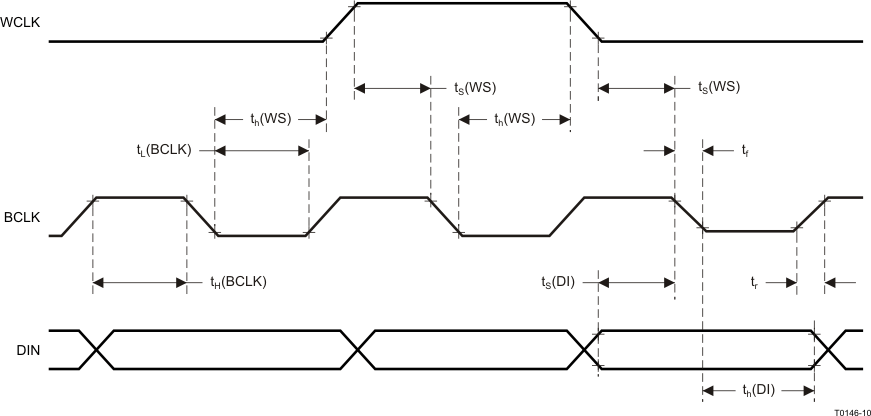 TAS2505 从模式下的 DSP 时序