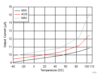 bq76PL536A D002_SLUSAD3.gif