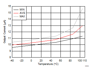 bq76PL536A D004_SLUSAD3.gif