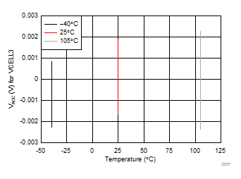bq76PL536A D007_SLUSAD3.gif