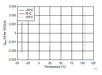 bq76PL536A D010_SLUSAD3.gif