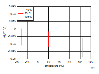 bq76PL536A D011_SLUSAD3.gif