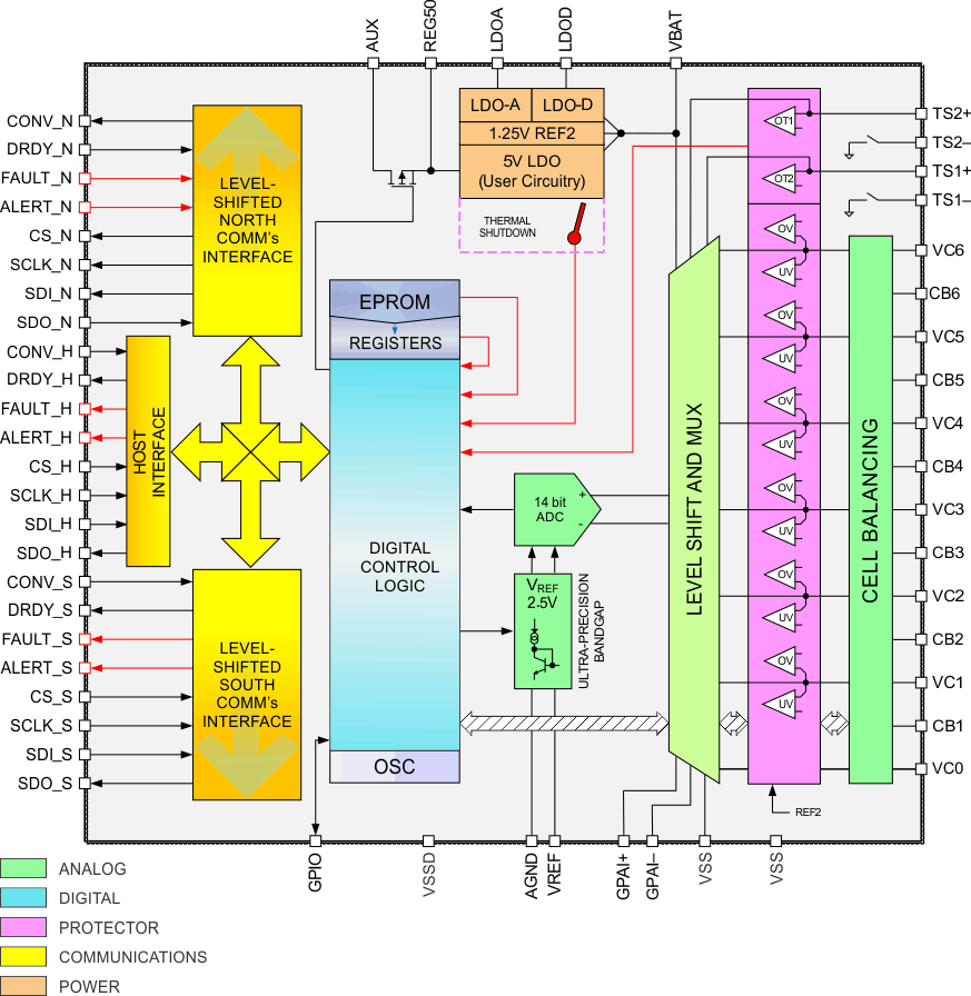 bq76PL536A bd_lusa08.gif