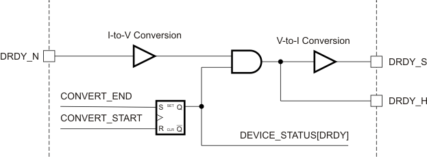 bq76PL536A data_rdy_LUSAD3.gif
