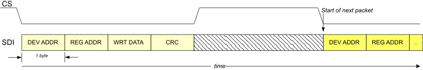 bq76PL536A wtr_format_lusa08.gif