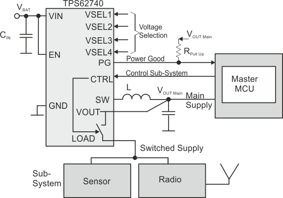 TPS62740 TPS62742 system_overview_master_mcu_12pin.gif