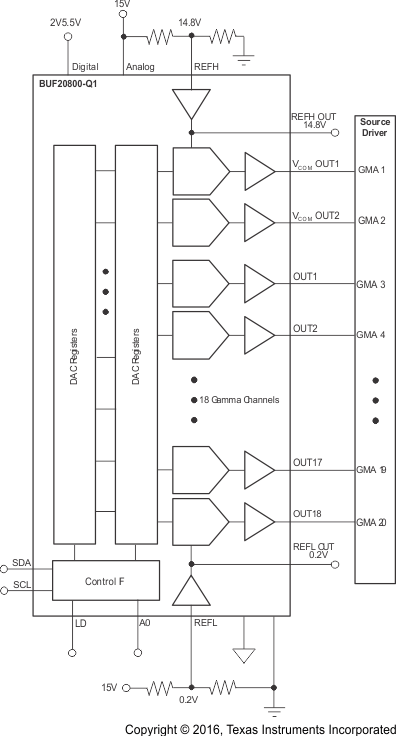 BUF20800-Q1 appinfo_20gammasoln_SBOS571.gif