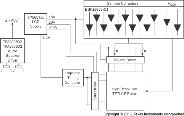 BUF20800-Q1 appinfo_tilcdsoln_SBOS571.gif