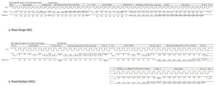 BUF20800-Q1 read.gif