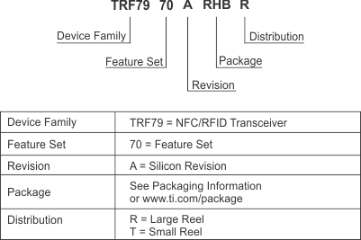 TRF7970A device_nomenclature_TRF7970A.gif