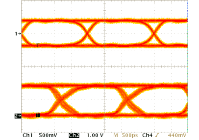SN65LVDS4 SN65LVDS4_OPT_at_500_Mbps_Appp_Curve.gif