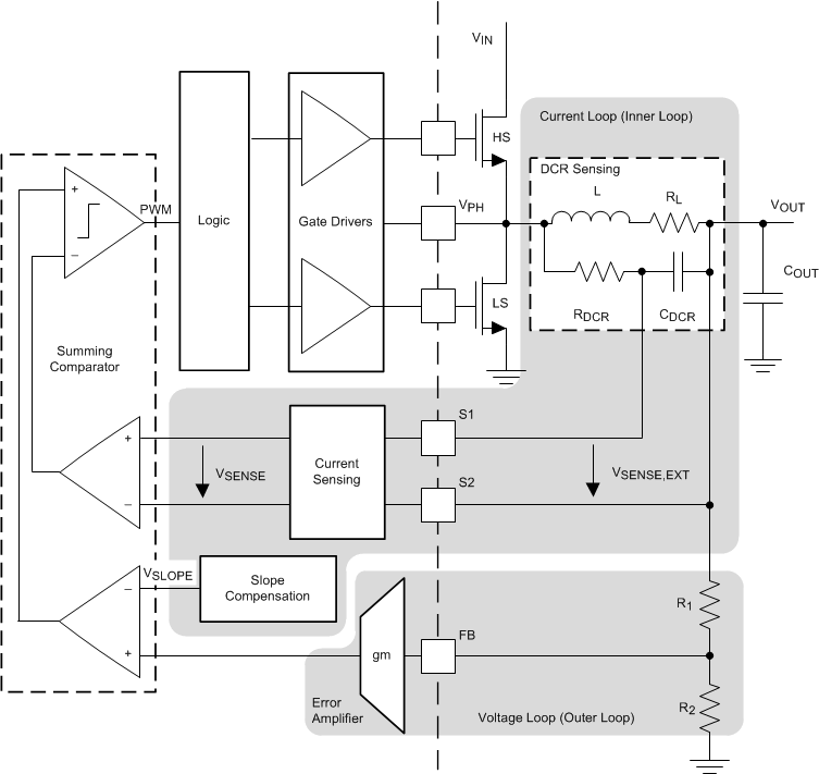 TPS43340-Q1 dcrsensing_lvsb16.gif