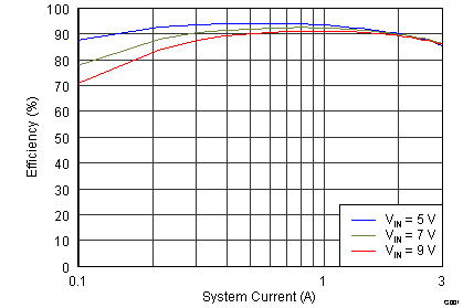 IN Efficiency GUID-612AC087-2622-4B39-952B-CDD59476C52B-low.png