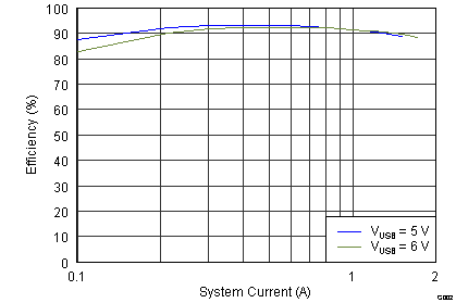 USB Efficiency GUID-C9CD72E8-0485-492B-AF1D-B2917D7931FF-low.png