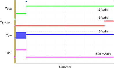 OVP Fault USB Input GUID-C9E59A62-A04A-424E-BA6E-29A47B590C8C-low.gif