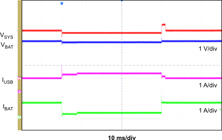 Load Transient into DPPM GUID-EC814C95-BA69-49B2-A69D-7C232D917598-low.png