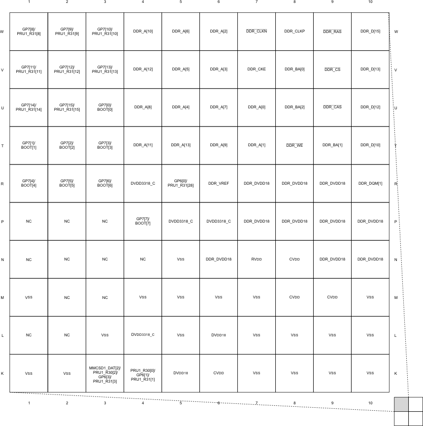 OMAP-L132 pinmap_omapL132_quada.gif