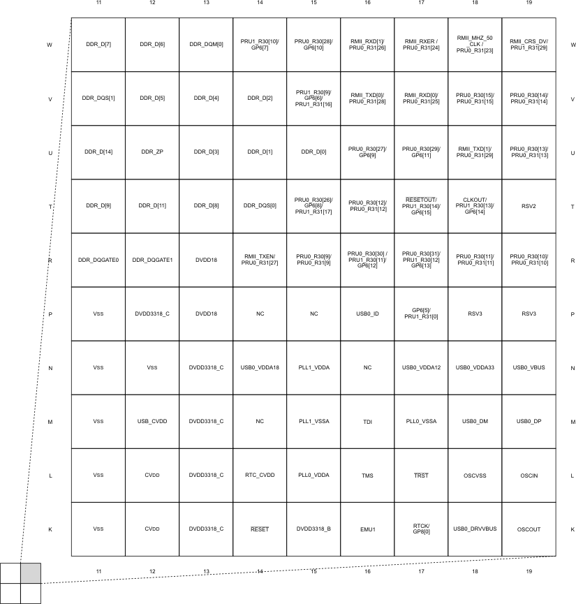 OMAP-L132 pinmap_omapL132_quadb.gif