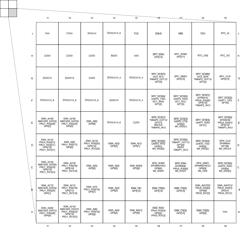 OMAP-L132 pinmap_omapL132_quadc.gif