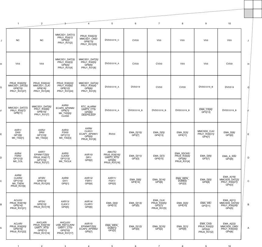OMAP-L132 pinmap_omapL132_quadd.gif