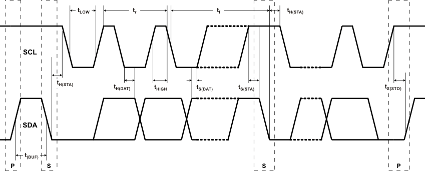 DRV201 I2C_tx_tim_lvsb25.gif