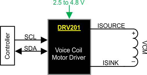 DRV201 bd_key_graph_slvsb25.gif