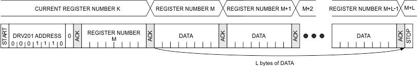 DRV201 sequential_write_lvsb25.gif