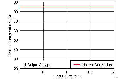 TPS84210 SOA_flat.png
