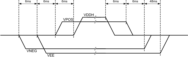 TPS65186 default_powerseq_lvsaq8.gif