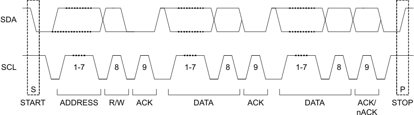 TPS65186 i2c_start_stop_lvsaq8.gif