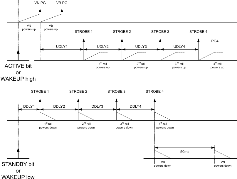 TPS65186 pwr_sequence1.gif