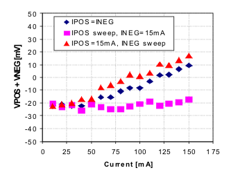 TPS65186 src_driver_lvsaq8.gif