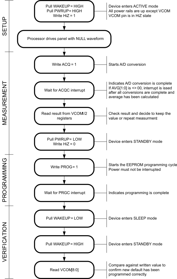 TPS65186 vcom_calibration_flow_lvsaq8.gif