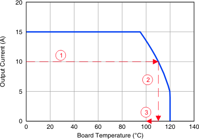 CSD87331Q3D example1.gif