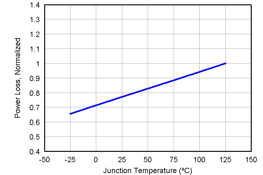 CSD87331Q3D graph02_LPS283.png