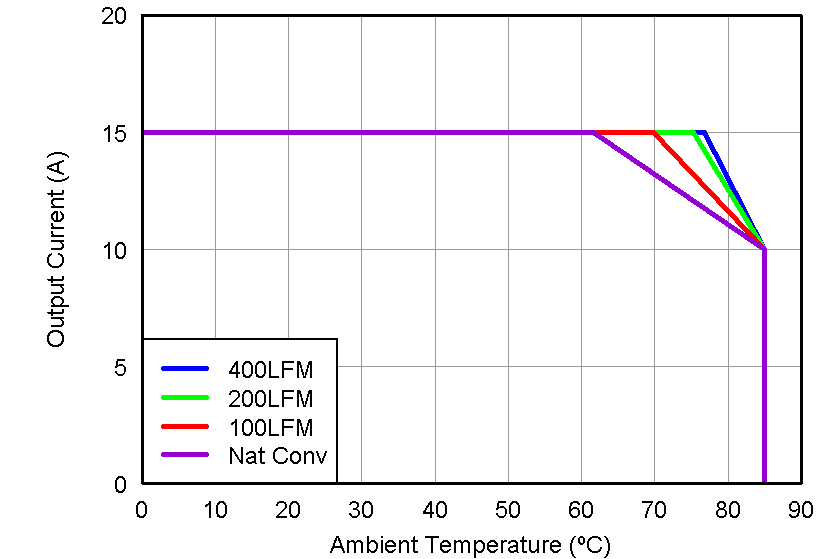 CSD87331Q3D graph03_LPS283.png
