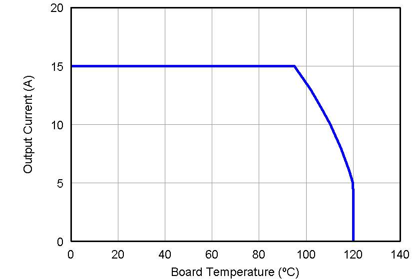 CSD87331Q3D graph05_LPS283.png