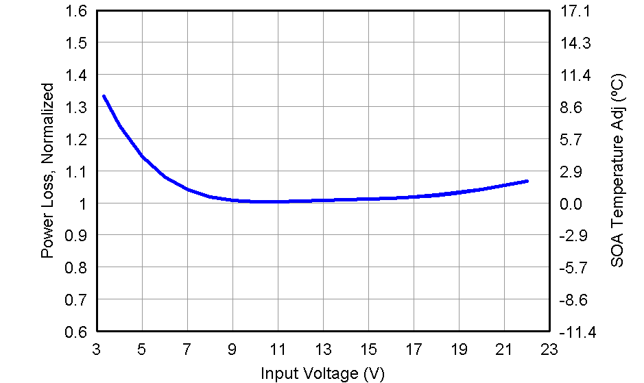 CSD87331Q3D graph07_LPS283.png