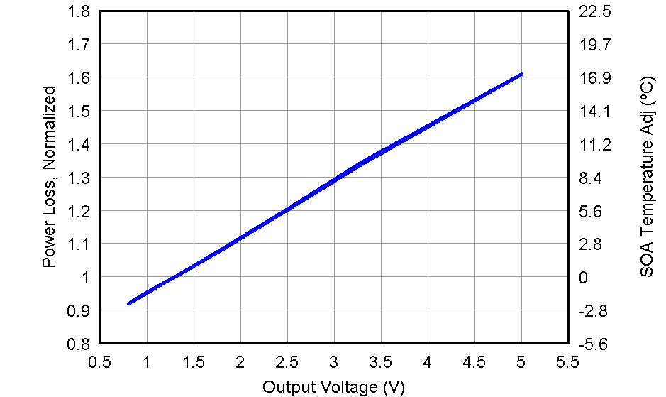 CSD87331Q3D graph08_LPS283.png