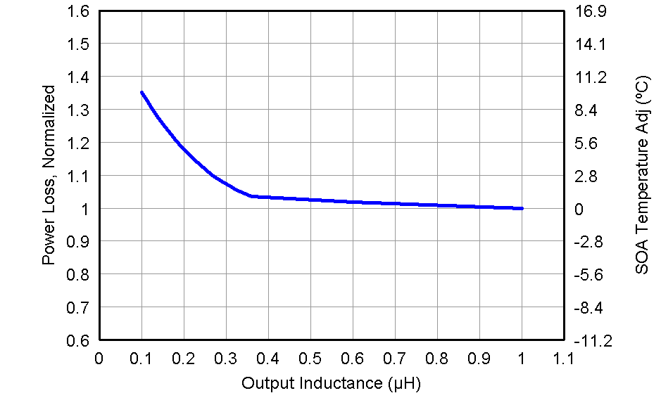 CSD87331Q3D graph09_LPS283.png