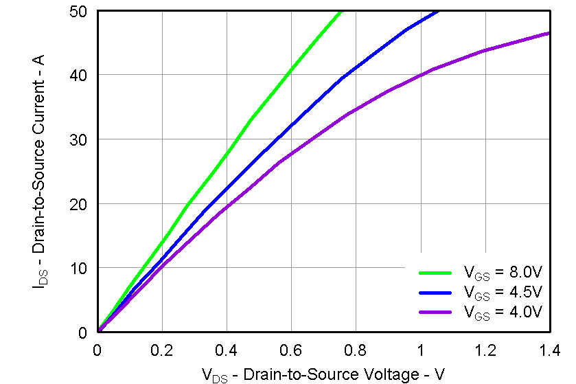 CSD87331Q3D graph10_LPS283.png