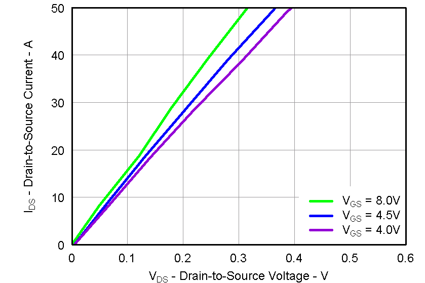 CSD87331Q3D graph11_LPS283.png