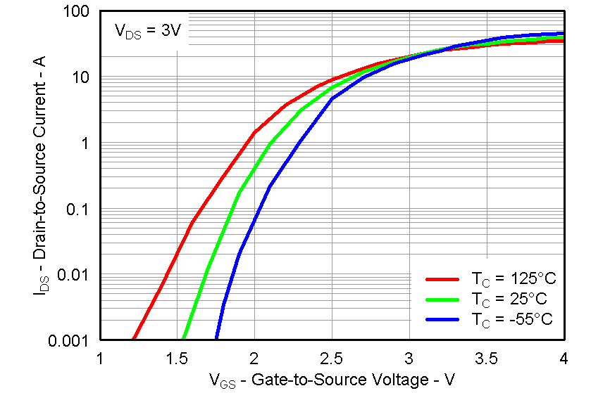 CSD87331Q3D graph12_LPS283.png